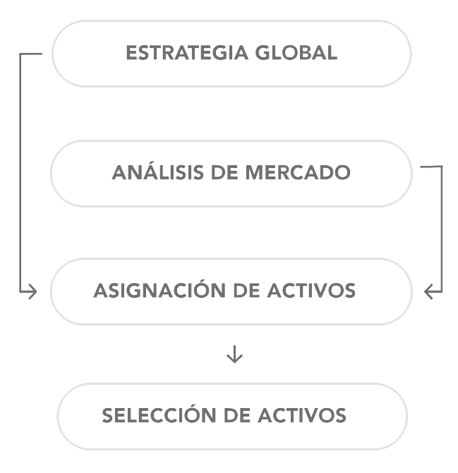 estrategia_global_beka
